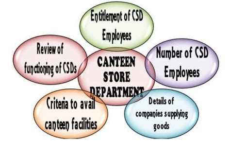 csd canteen regulations